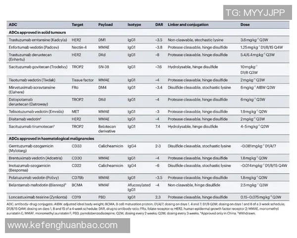 比赛常用adc-关于比赛常用ADC的深度解析-比赛常用adc